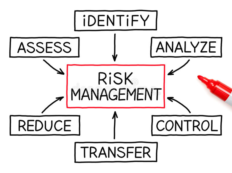 Risk Management Tools to Monitor your Business