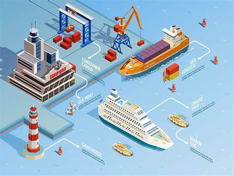 Blockchain in Maritime Logistics