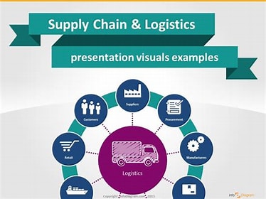 Strategic Supply Chain Planning: A Key to Business Success