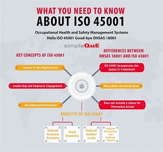 Top 10 Benefits of ISO 45001 Certification for Your Business.